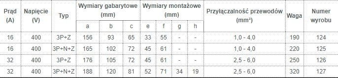 GNIAZDO IZOLACYJNE STAŁE 16A 400V CZERWONE 3P+N+Z IP44