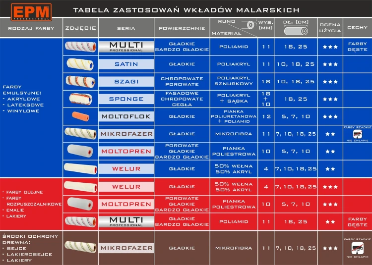 WKŁAD MALARSKI AKRYL SZAGI 18MM 18CM