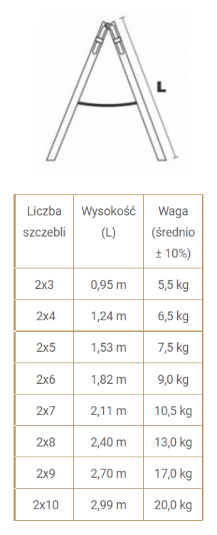 DRABINA DREWNIANA BRAKET PREMIUM 2X8 SZCZEBLI 240CM